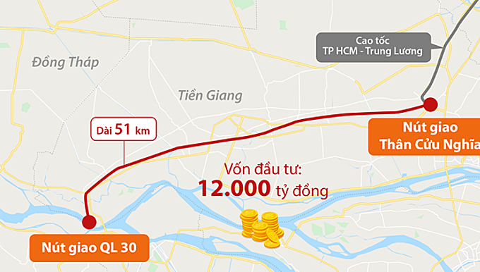 Trung Luong - My Thuan Expressway ឆ្លងកាត់ស្រុកចំនួន 5 នៃខេត្ត Tien Giang ។ ក្រាហ្វិក៖ Tran Nam