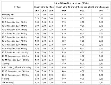 Vietinbank's personal and corporate savings interest rates (excluding credit institutions) on November 21, 2023. Screenshot