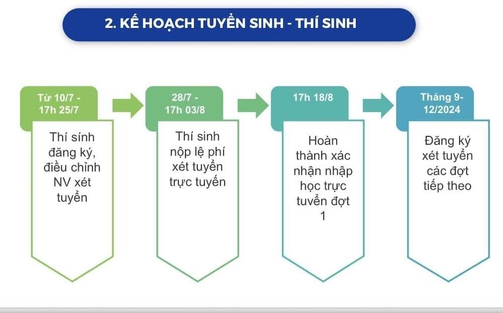 ជម្រើសពីរសម្រាប់ការប្រឡងសញ្ញាបត្រមធ្យមសិក្សាទុតិយភូមិ សម័យប្រឡង ២១ ២២ និង ២៦ មិថុនា ២៧ - ៤