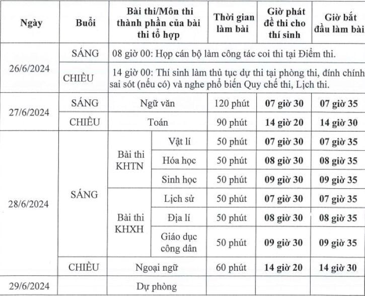 Cập nhật lịch thi tốt nghiệp