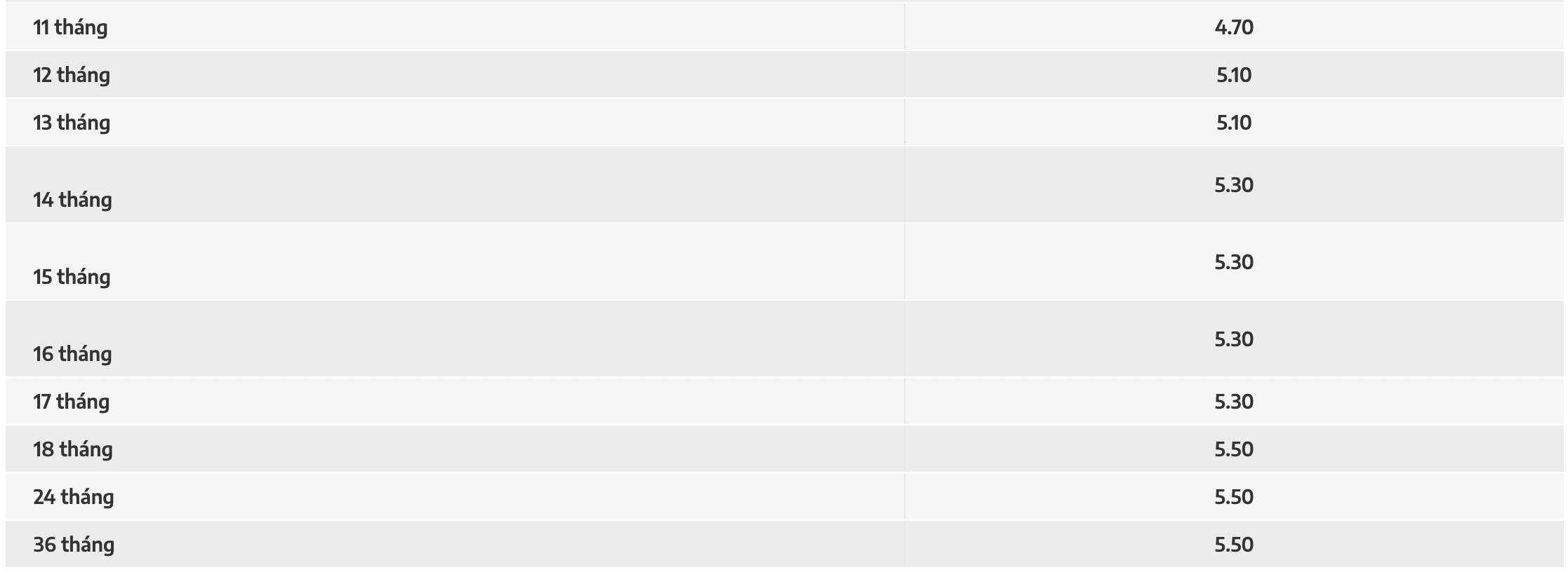 Tabla de tasas de interés de ahorro en línea de NamABank. Captura de pantalla