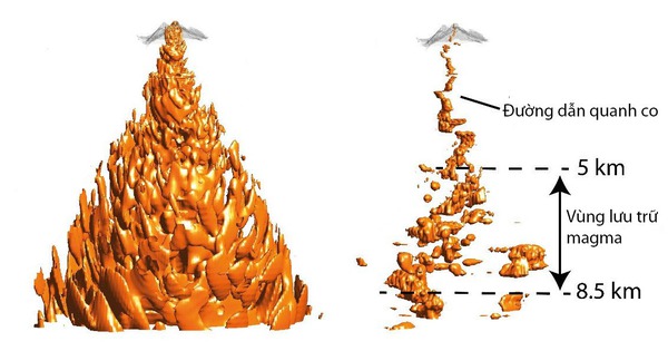 Recreating unprecedented depth and detail inside volcanoes