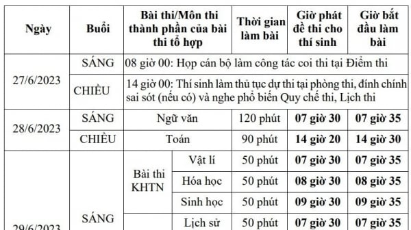 Cập nhật lịch thi tốt nghiệp THPT năm 2023 mới nhất