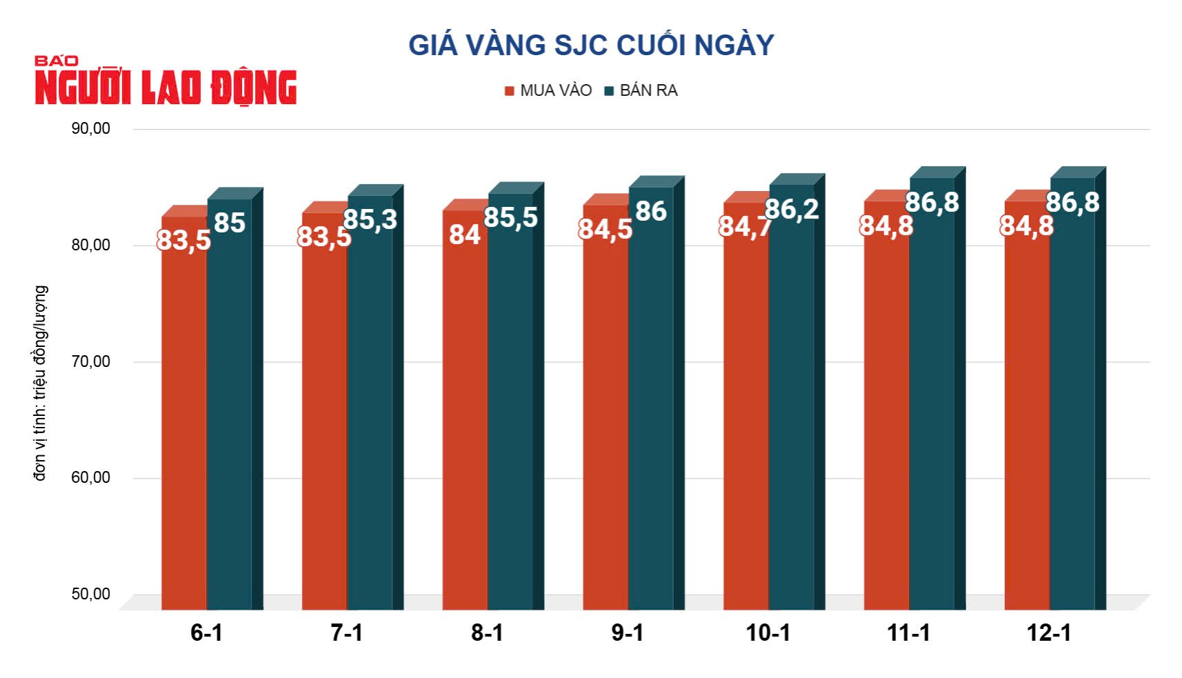 Giá vàng hôm nay 13-1: Đồng loạt giảm cả vàng miếng SJC, vàng nhẫn- Ảnh 3.