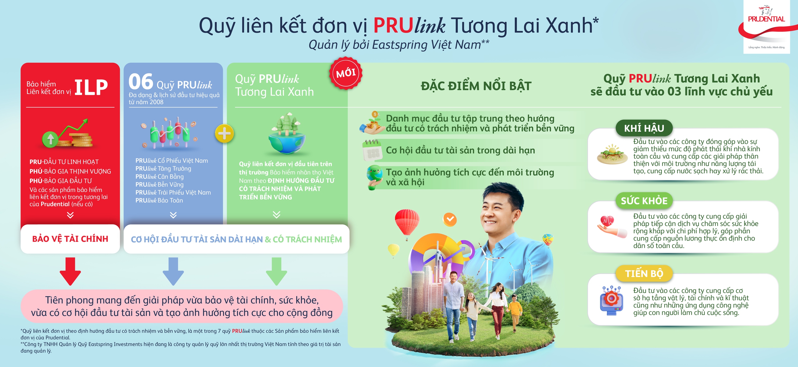 Lần đầu tiên, Việt Nam có sản phẩm bảo hiểm liên kết đơn vị với quỹ đầu tư đóng góp vào phát triển bền vững
- Ảnh 2.