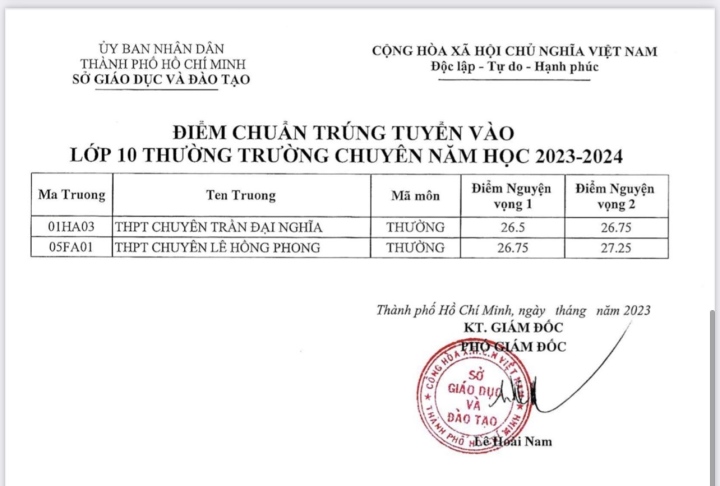 Ho Chi Minh-Ville annonce les résultats d'admission pour les classes spécialisées et intégrées de 10e année - 2