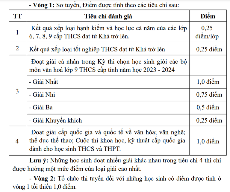 Ninh Bình điều chỉnh số môn thi và thời gian làm bài vào lớp 10 THPT công lập.