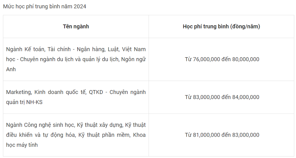 Tuition fees for English training programs at Ton Duc Thang University.