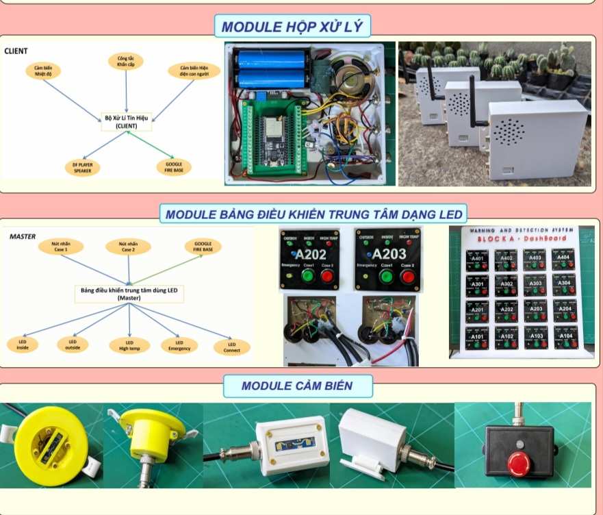 Học sinh Sóc Trăng sáng chế hệ thống dò tìm người mắc kẹt trong đám cháy- Ảnh 4.