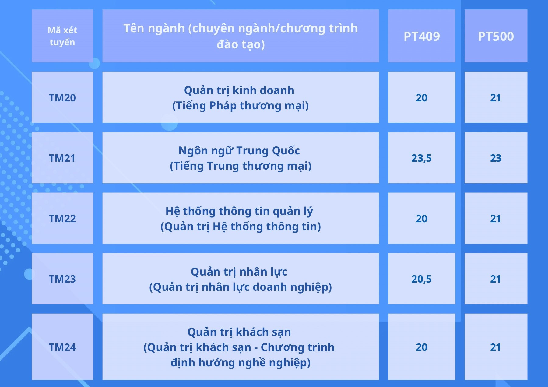 دي إتش ثونغ ماي ديم تشوان سوم 4.jpg