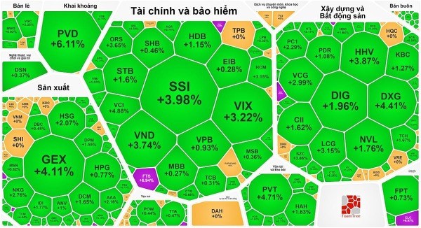 Ликвидность падает, акции продолжают расти под вопросом