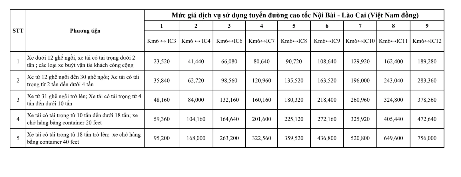 VEC tăng giá 4 tuyến cao tốc từ ngày 1.2- Ảnh 2.