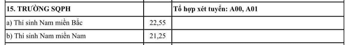 คะแนนมาตรฐานโรงเรียนนายร้อยเคมี ปี 2567 ภาพหน้าจอ