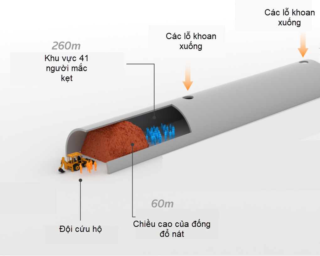 Hình ảnh đầu tiên của nhóm 41 người Ấn Độ mắc kẹt 9 ngày trong hầm  - 2