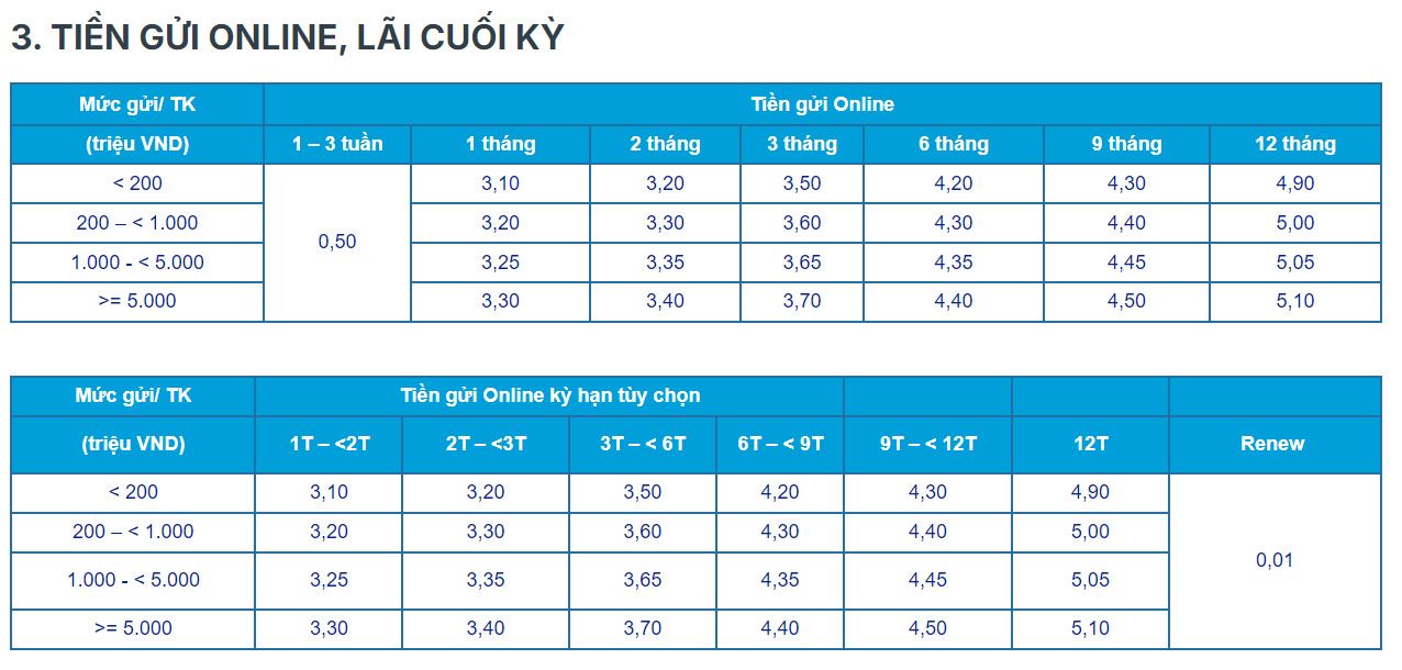 Tableau des taux d'intérêt des dépôts en ligne chez ACB. Capture d'écran.