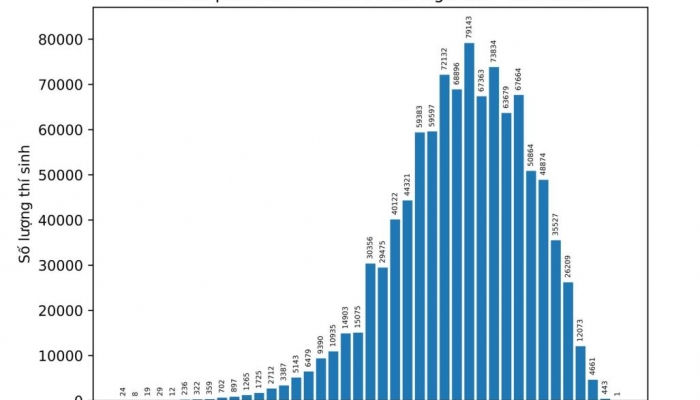 Todo el país tiene una puntuación de 10 en Literatura.