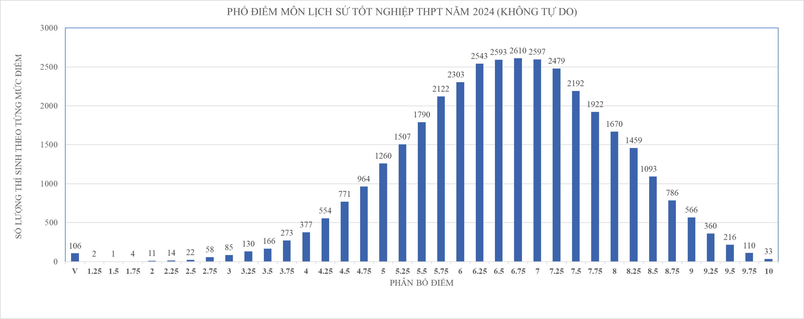 TP.HCM dẫn đầu cả nước môn tiếng Anh thi tốt nghiệp THPT 2024- Ảnh 8.