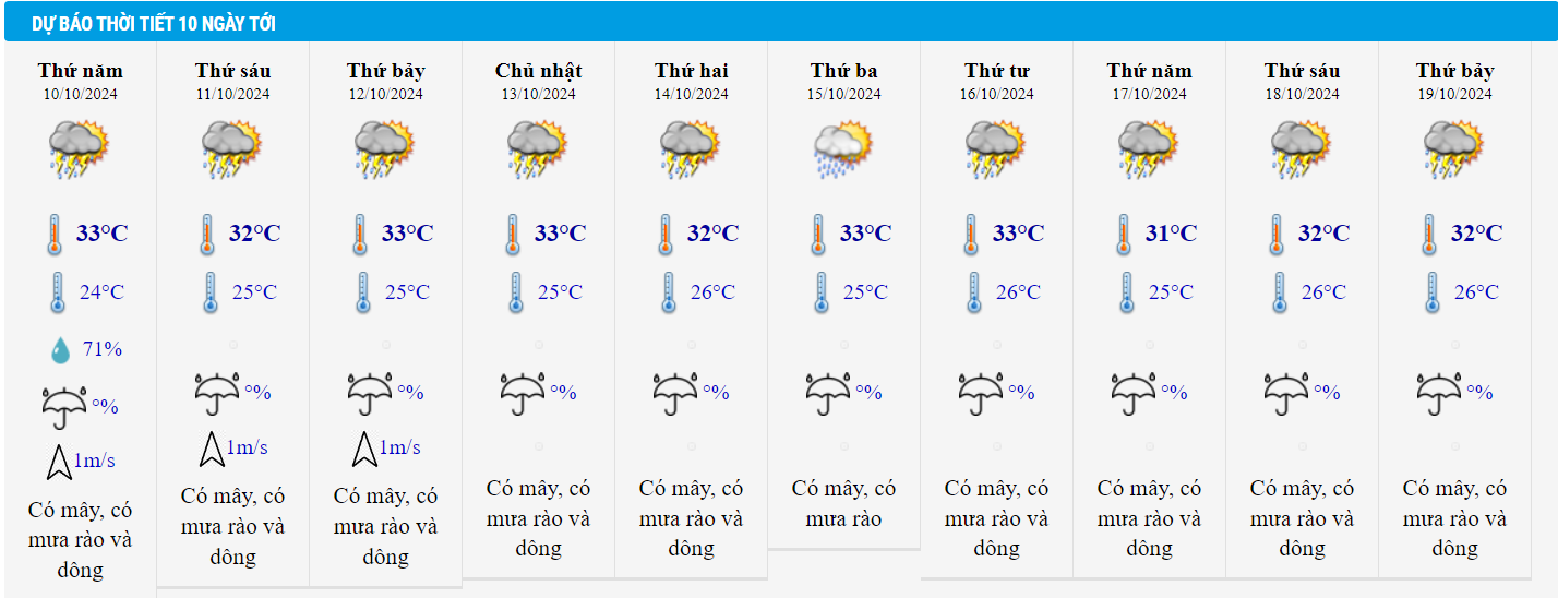 Wetter hcmc.png