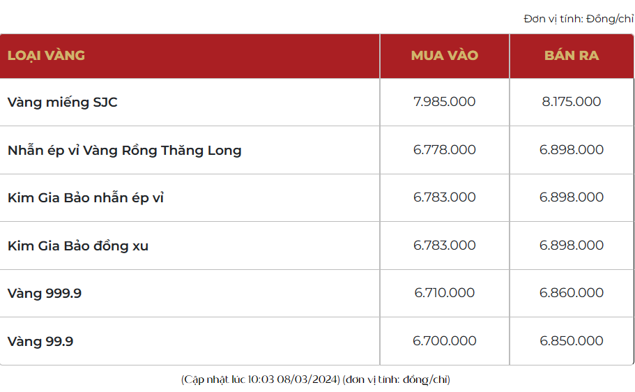 Giá vàng hôm nay tăng tiếp 500 ngàn, vàng nhẫn 999.9 vượt 69 triệu đồng/lượng