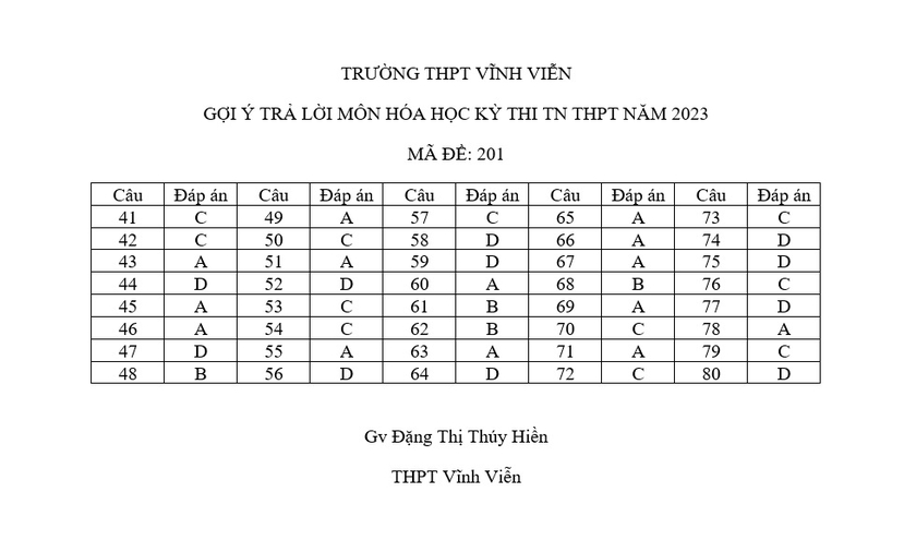  Chi tiết đề thi, đáp án các môn vật lý, hóa học, sinh học ảnh 13