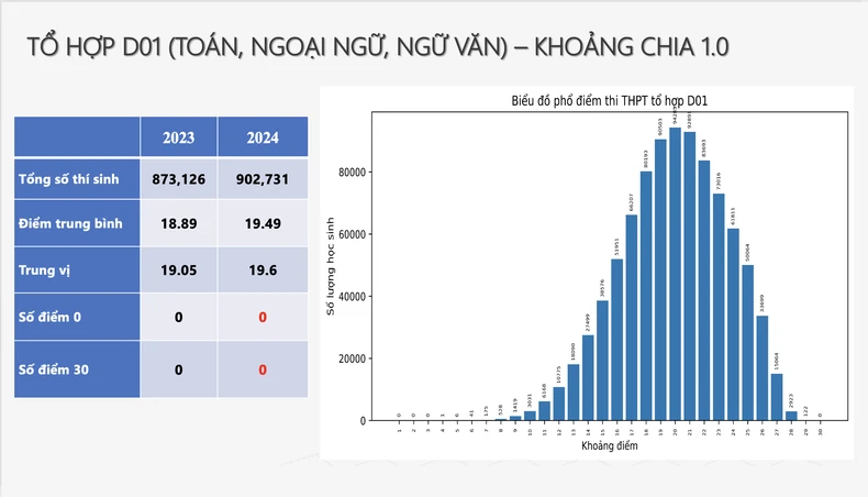 การกระจายคะแนนสอบเข้ามหาวิทยาลัยยอดนิยม 5 อันดับแรก ปี 2567 ภาพที่ 9