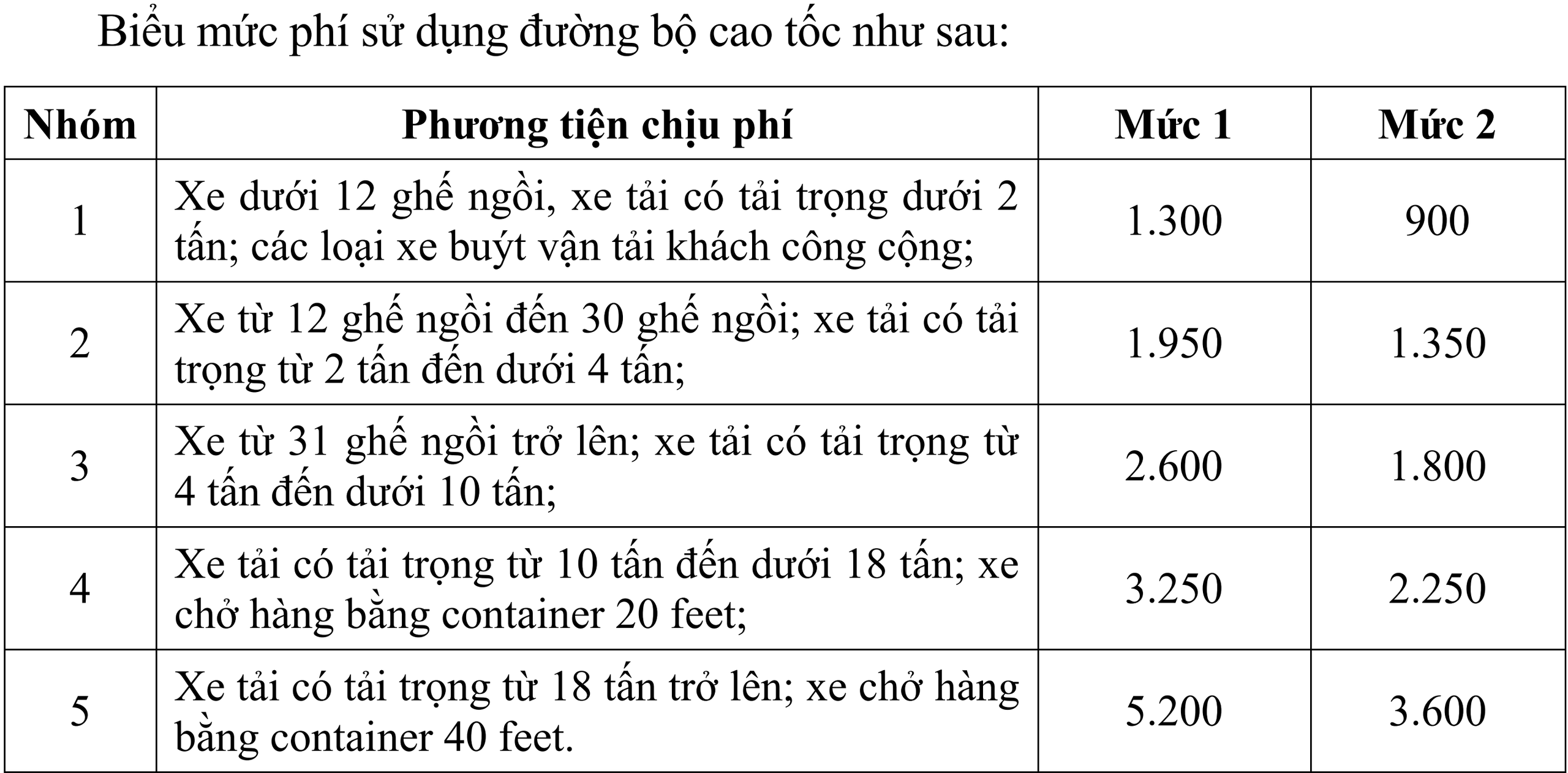 Ngân sách có thêm hơn 2.800 tỷ đồng mỗi năm nhờ thu phí cao tốc- Ảnh 2.