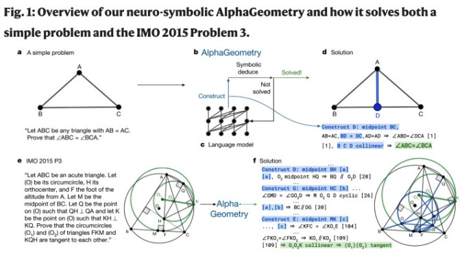 ปัญหาที่ 3 ของ IMO 2025 แก้ไขโดย AlphaGeometry ภาพ: ตัวละครที่ให้มา