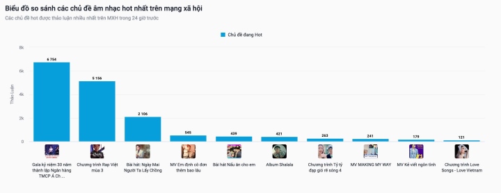 Before the sensational performance, Chairman Tran Hung Huy had acted in commercials - 1