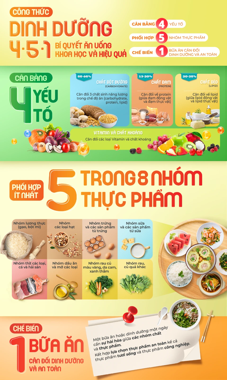 Nấu ăn vừa đơn giản vừa dinh dưỡng với 'công thức 4-5-1' - Ảnh 2.