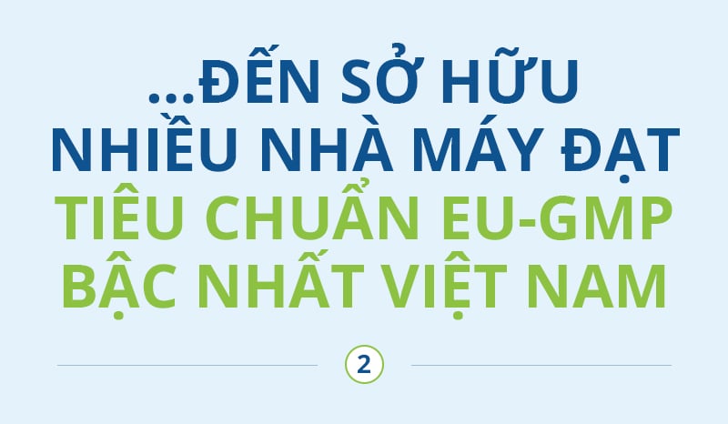 Từ viên thuốc Amoxillin đến chuỗi nhà máy EU GMP- Ảnh 4.