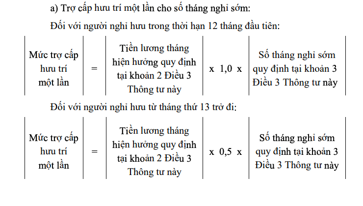 Cách tính hưởng trợ cấp đối với người nghỉ hưu trước tuổi khi tinh gọn bộ máy- Ảnh 2.