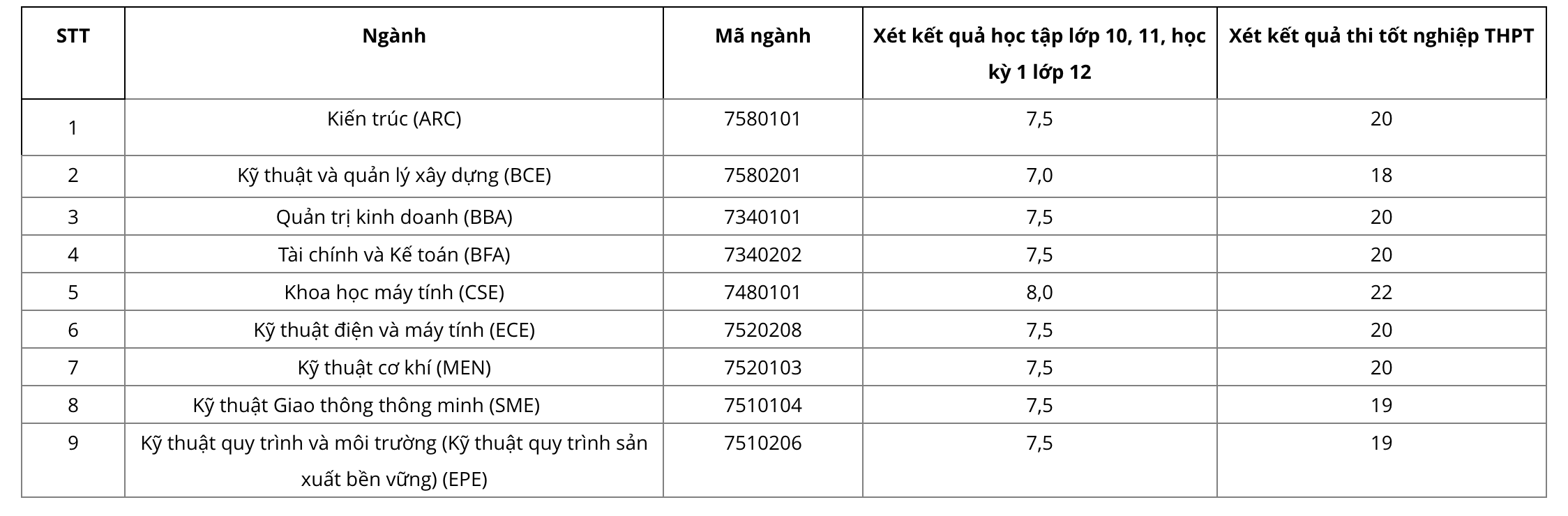 Thêm nhiều chỉ tiêu xét tuyển đại học bổ sung- Ảnh 4.