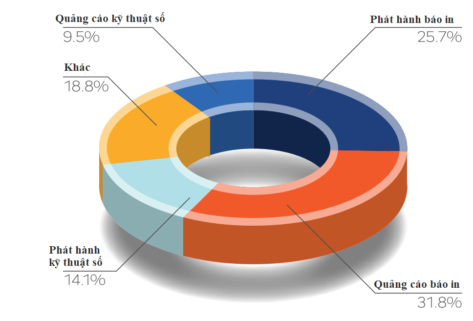 อนาคตของการสื่อสารมวลชนจะมาจากภาพที่ 2