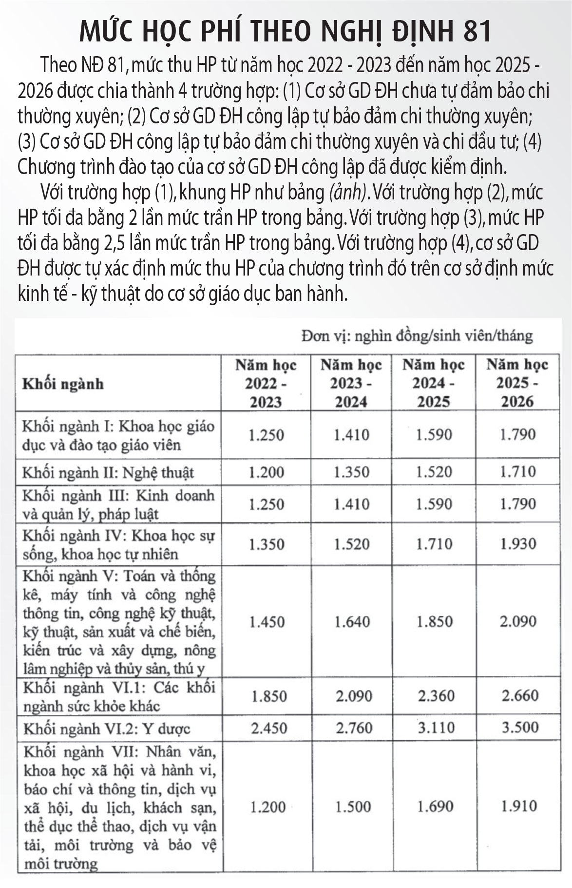 Mập mờ học phí đại học - Ảnh 2.