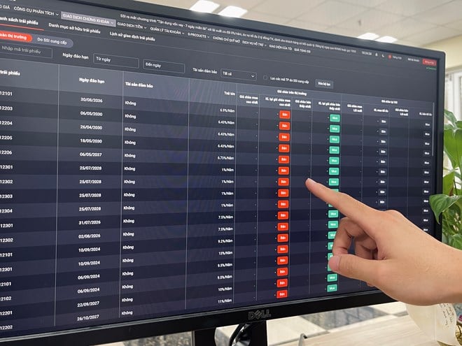 The 2023 bond market has had a soft landing