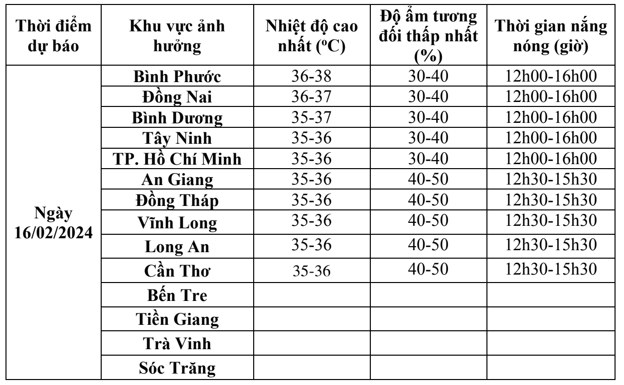 Nắng nóng gay gắt đến 38 độ C tiếp tục trên diện rộng- Ảnh 3.