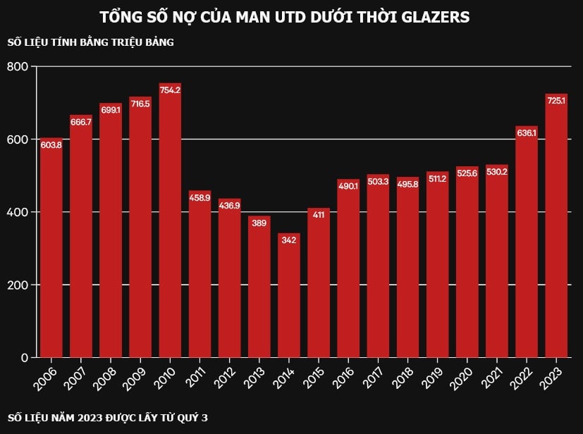 Khoản đầu tư của Jim Ratcliffe có ý nghĩa thế nào đến số phận Man Utd? - 3