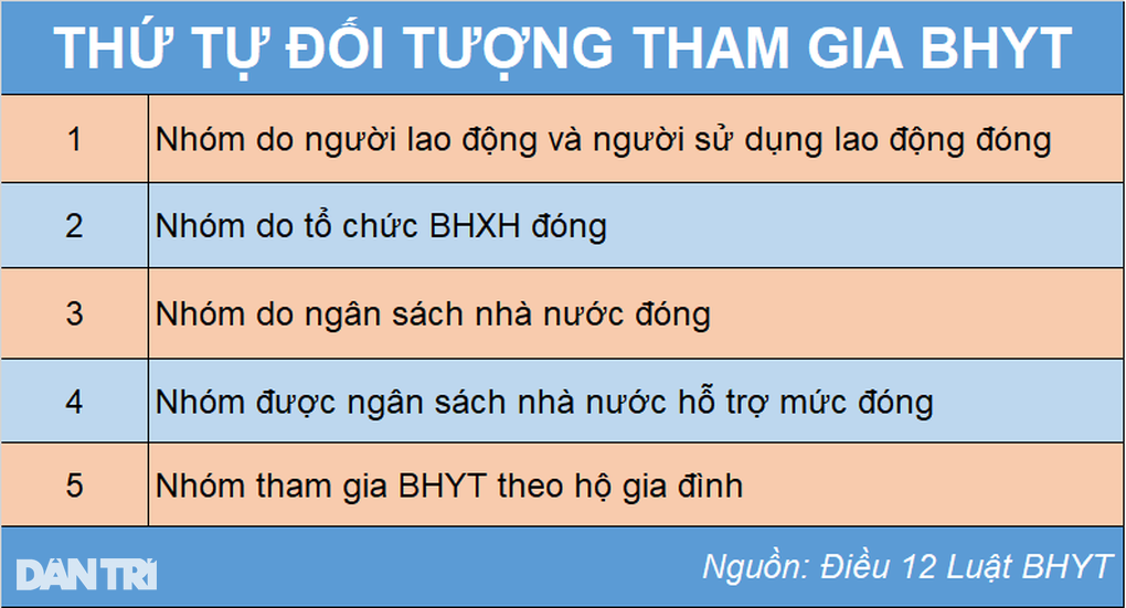 Đặc quyền BHYT hưu trí dành cho người có công - 2