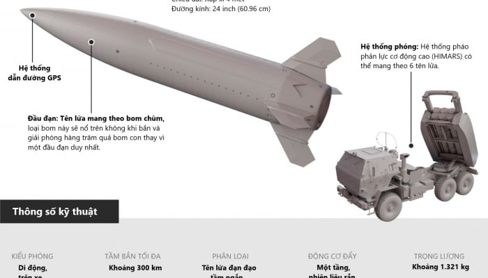 ATACMS、ウクライナがロシア攻撃に使用した米国のミサイルの威力はどのくらいですか？