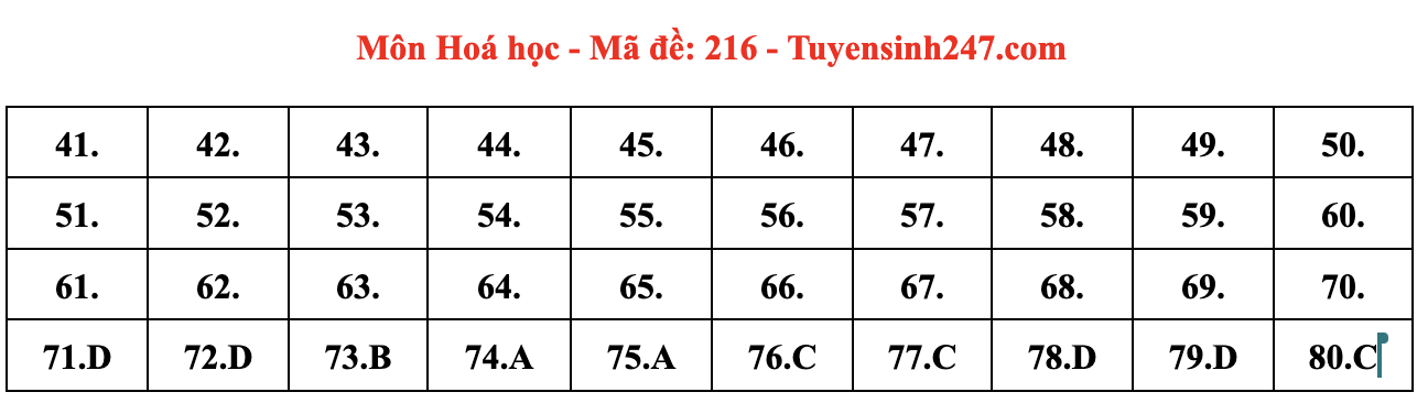 Đáp án môn Hóa học tốt nghiệp THPT 2024 full mã đề chính xác nhất- Ảnh 5.