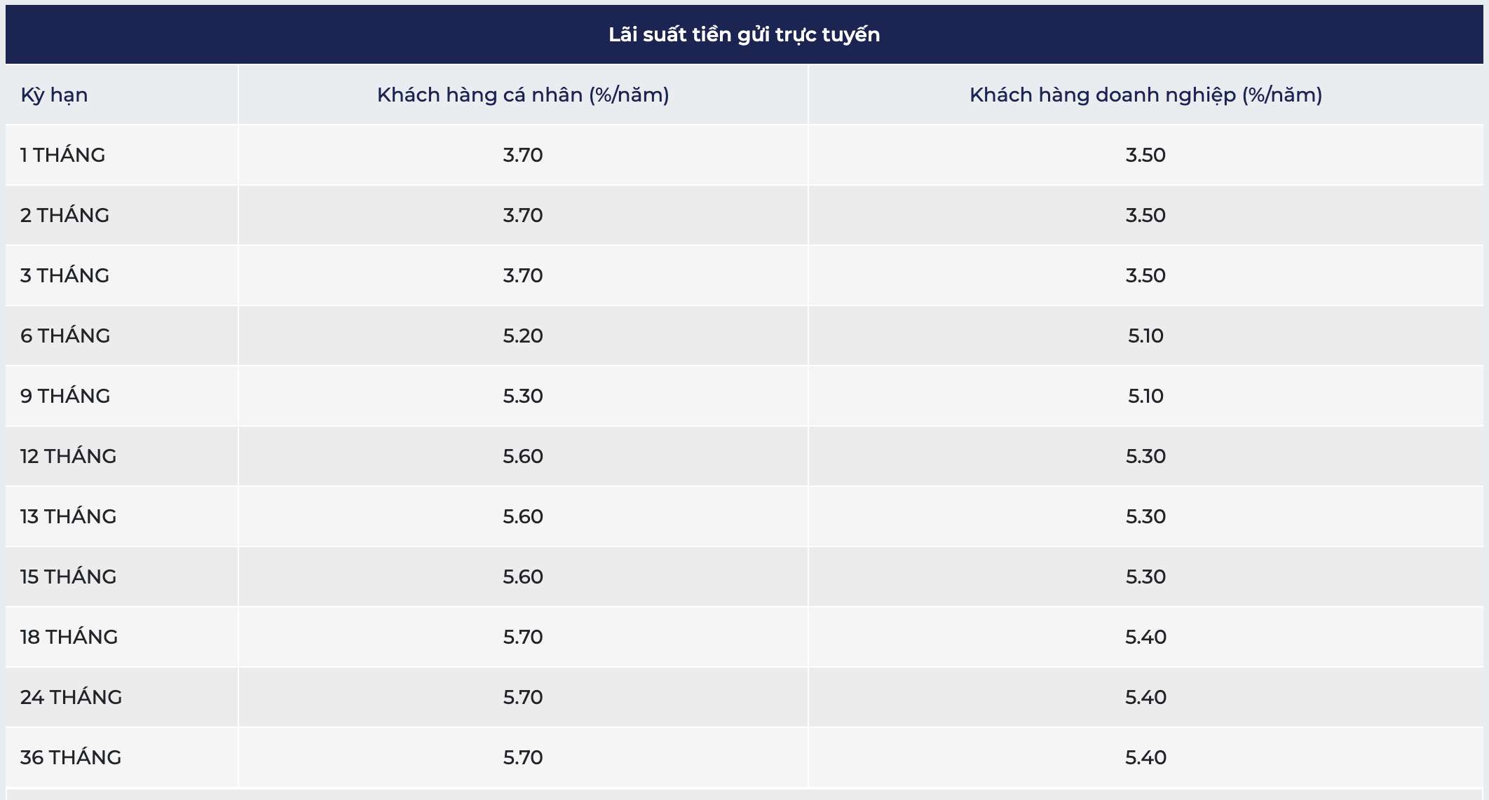 جدول أسعار الفائدة على حسابات الادخار في KienLongBank. لقطة الشاشة