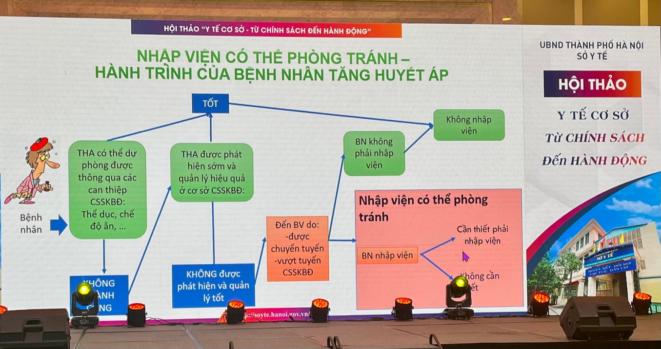 Bác sĩ giỏi lên tuyến trên, người đến y tế cơ sở ngày càng sụt giảm - Ảnh 1.