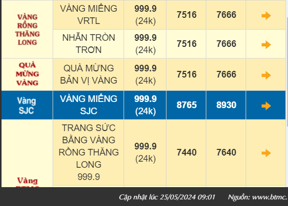 Giá vàng nhẫn 999.9 đảo chiều tăng nhẹ, bán ra 76,66 triệu đồng/lượng