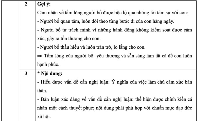 Respuestas sugeridas para el examen de Literatura de décimo grado en Hanoi - 4