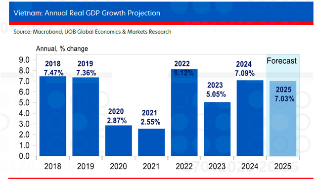 Latest forecast on Vietnam's economy this year photo 2