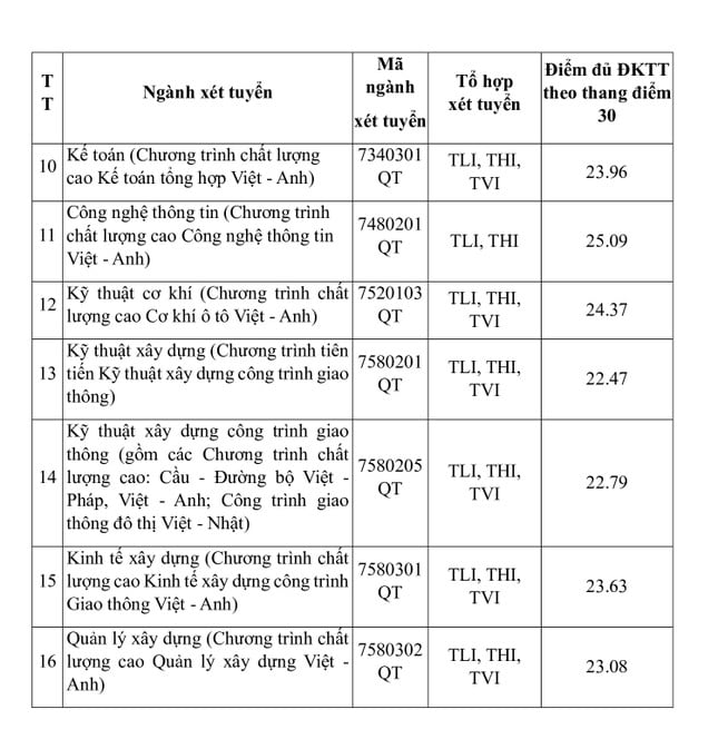 hai truong dai hoc dau tien tai phia bac cong bo diem chuan xet tuyen som hinh 6