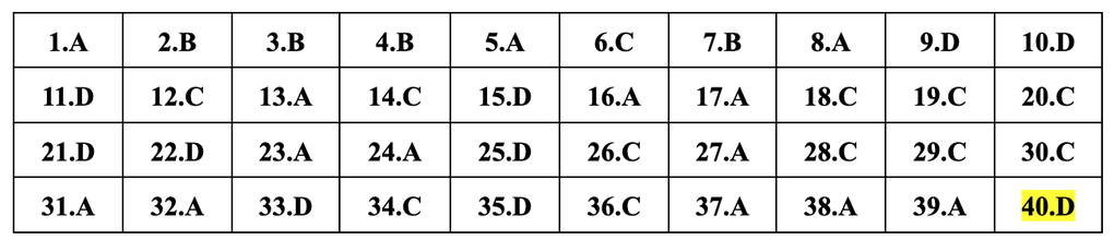 Cập nhật đáp án gợi ý 24 mã đề môn vật lý thi tốt nghiệp THPT năm 2024 - 9