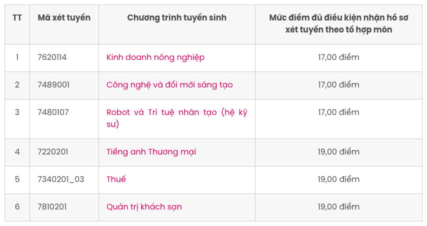 Thêm nhiều trường đại học công lập xét tuyển bổ sung năm 2024- Ảnh 3.