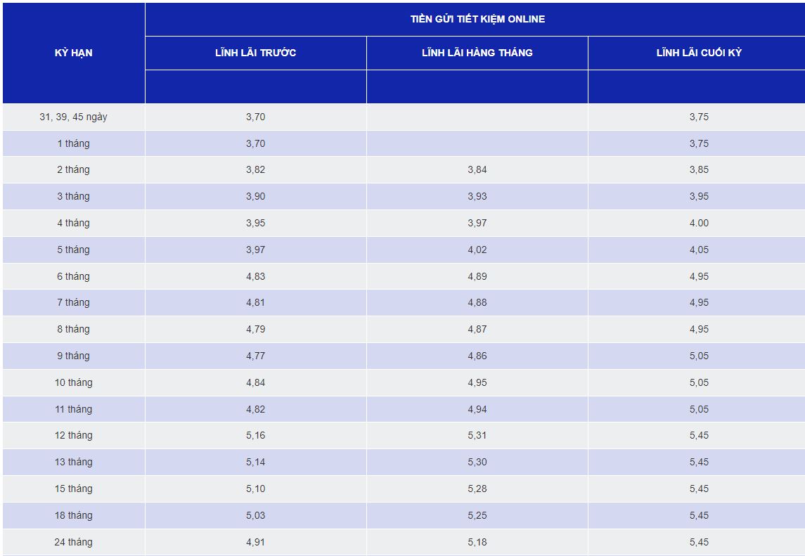 Biểu lãi suất SCB kì hạn 7 tháng mới nhất, ở ngưỡng 4,95%. Ảnh chụp màn hình.