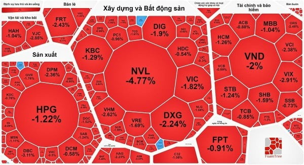 Khối ngoại lại xả hàng